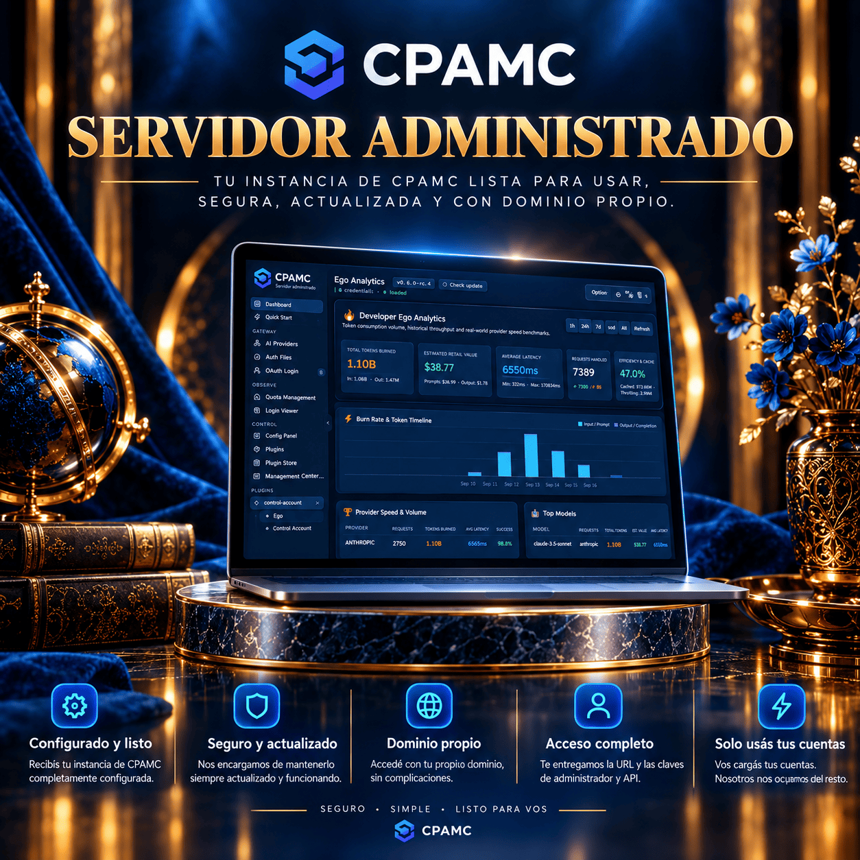 Servidor CPAMC por mes